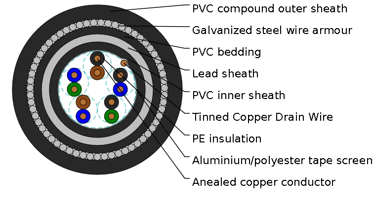 PAS 5308 Cable Part 1 Type 3 PE-OS-Lead-SWA-PVC